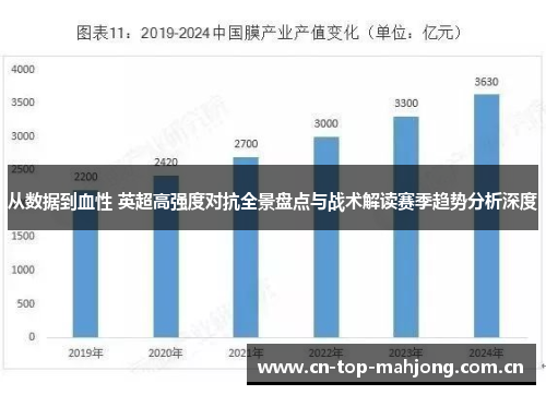 从数据到血性 英超高强度对抗全景盘点与战术解读赛季趋势分析深度 从数据到血性 英超高强度对抗全景盘点与战术解读赛季趋势分析深度