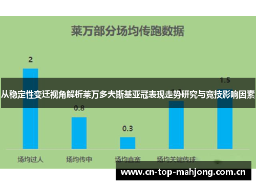 从稳定性变迁视角解析莱万多夫斯基亚冠表现走势研究与竞技影响因素 从稳定性变迁视角解析莱万多夫斯基亚冠表现走势研究与竞技影响因素