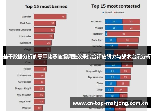 基于数据分析的意甲比赛临场调整效果综合评估研究与战术启示分析 基于数据分析的意甲比赛临场调整效果综合评估研究与战术启示分析