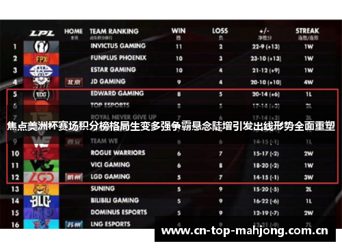 焦点美洲杯赛场积分榜格局生变多强争霸悬念陡增引发出线形势全面重塑 焦点美洲杯赛场积分榜格局生变多强争霸悬念陡增引发出线形势全面重塑